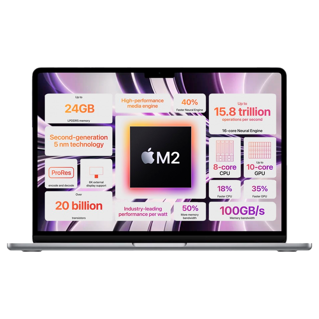 MacBook Air A2681