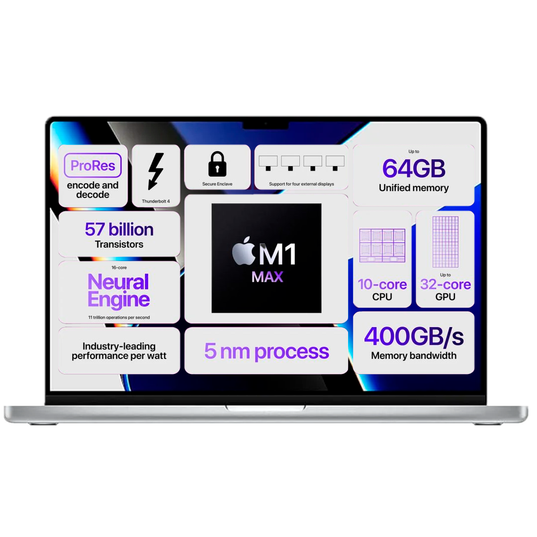 MacBook Pro 14 M1 Pro 2021