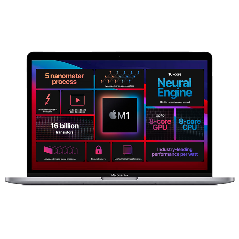 Macbook Air 2020