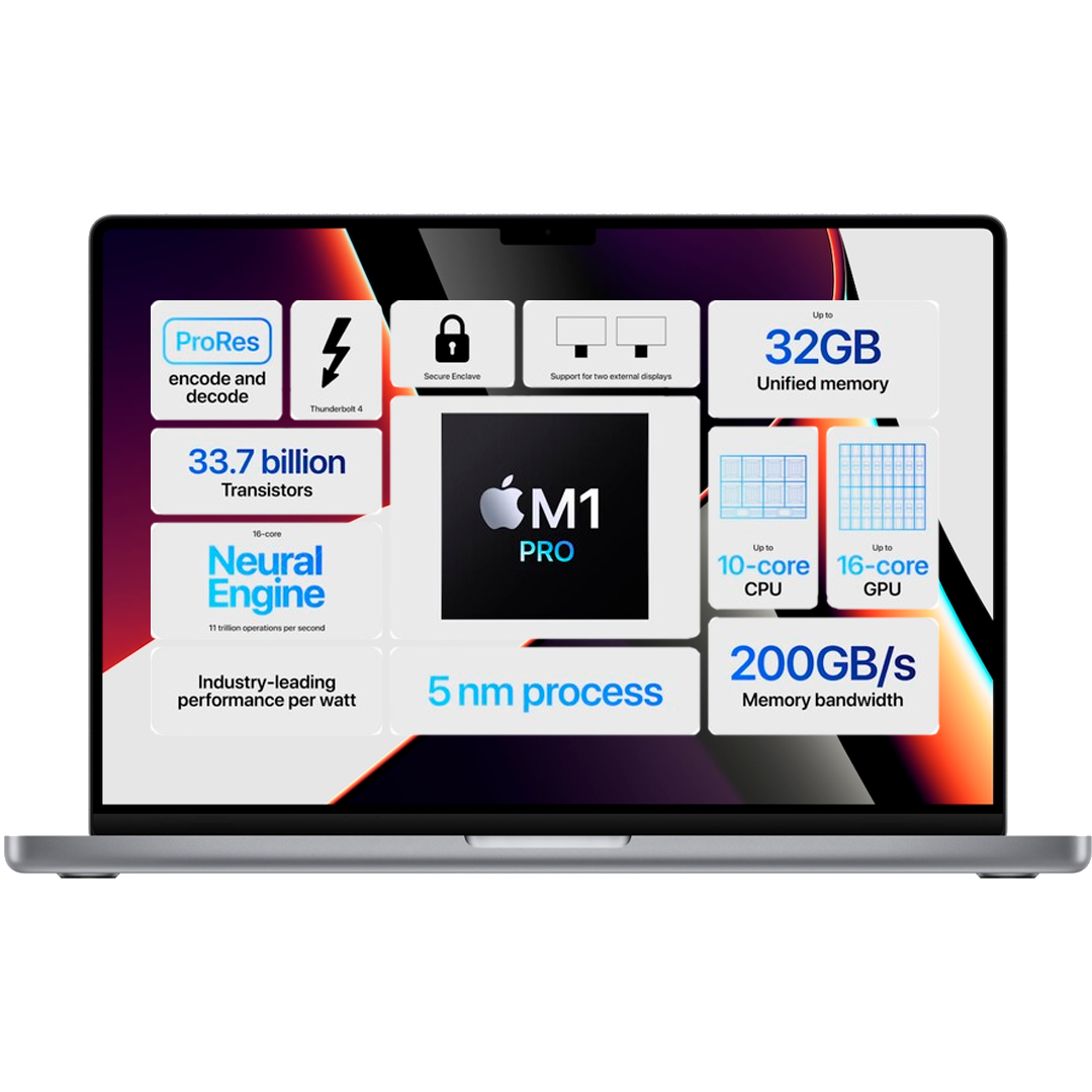 Macbook Pro 2021