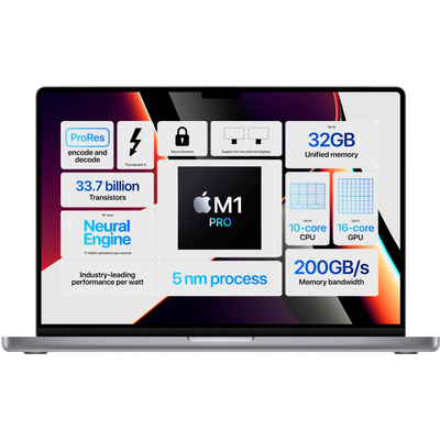 Macbook Pro 2021