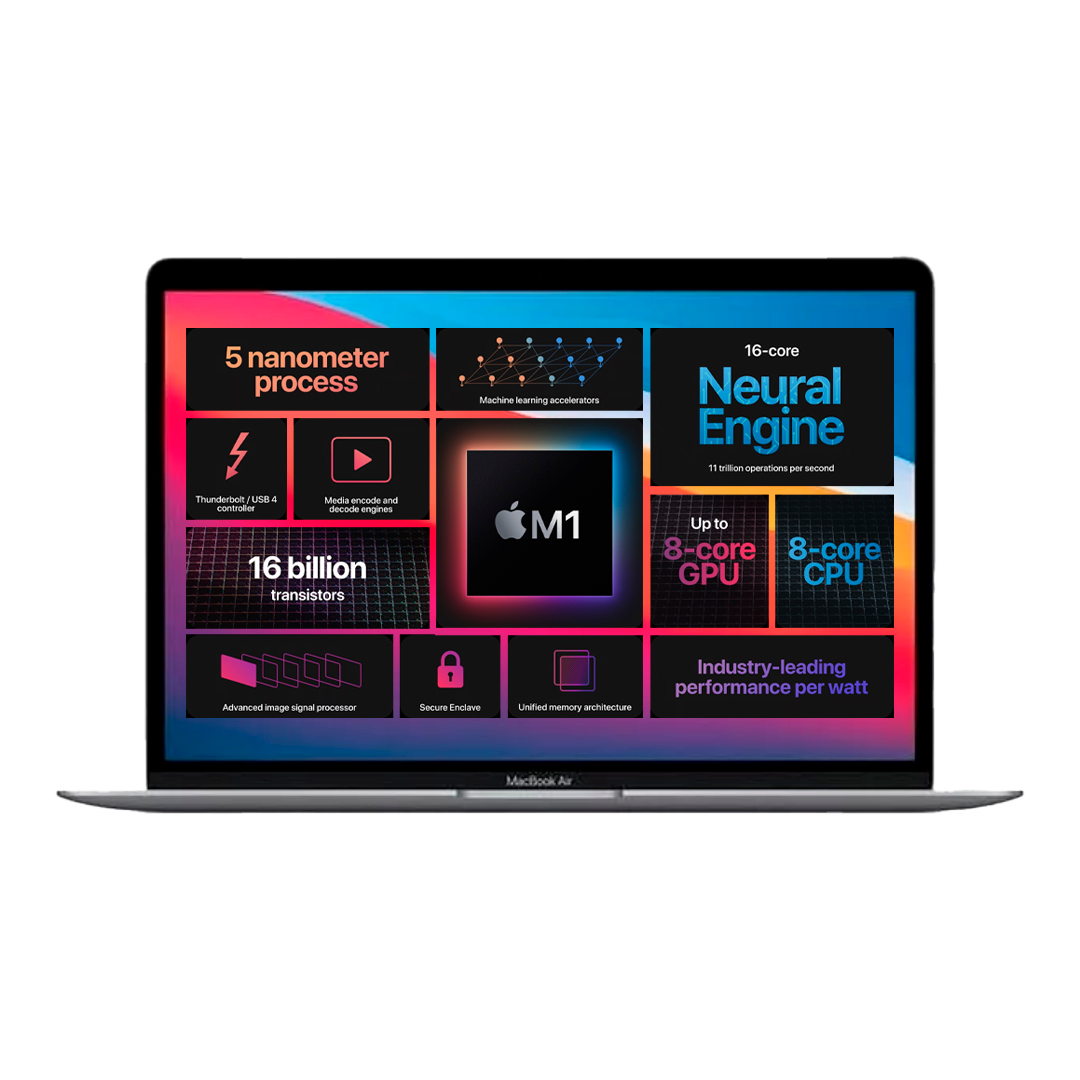 Macbook Air 2020