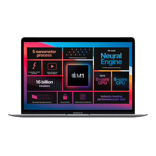 Macbook Air 2020