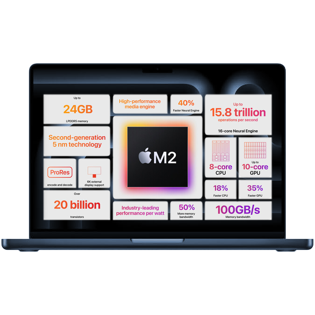 MacBook Pro 2022