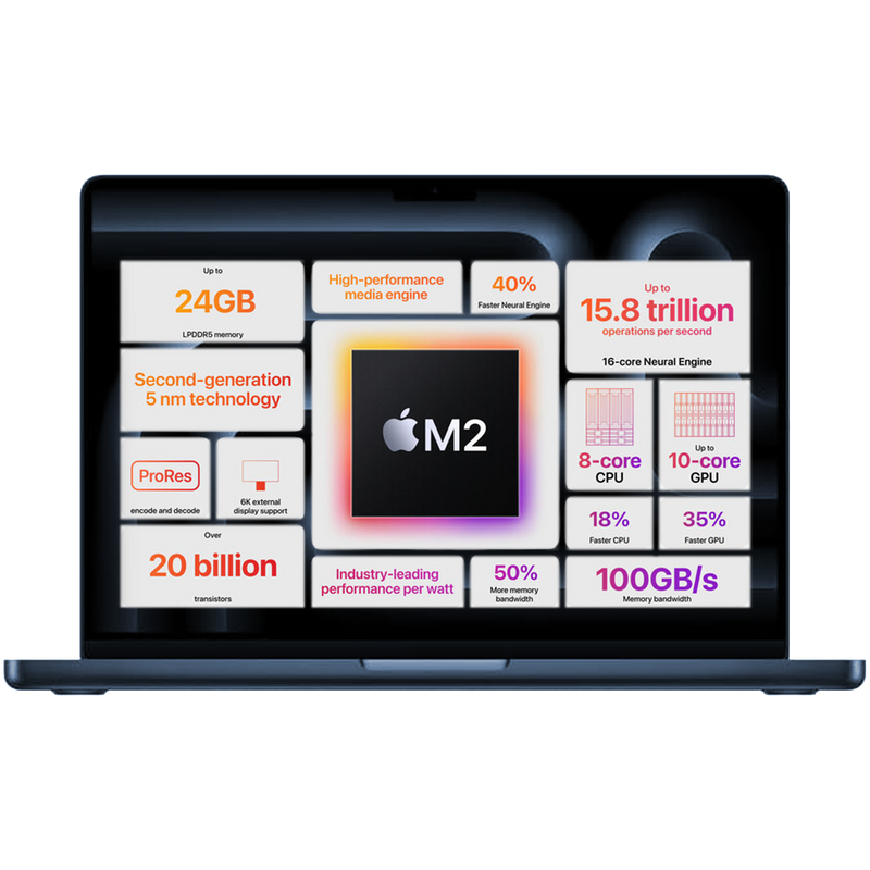 MacBook Pro 2022